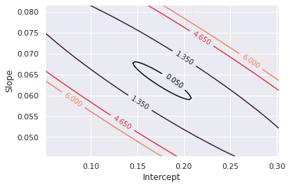 <Figure size 432x288 with 1 Axes>