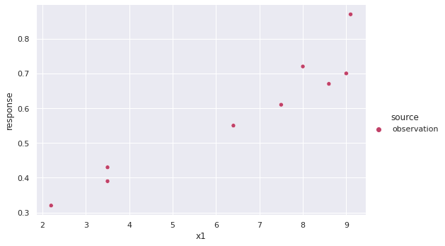 <Figure size 645.1x360 with 1 Axes>