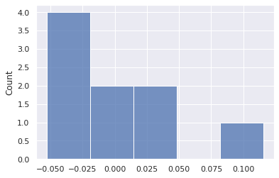 <Figure size 432x288 with 1 Axes>