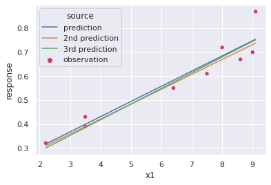<Figure size 432x288 with 1 Axes>