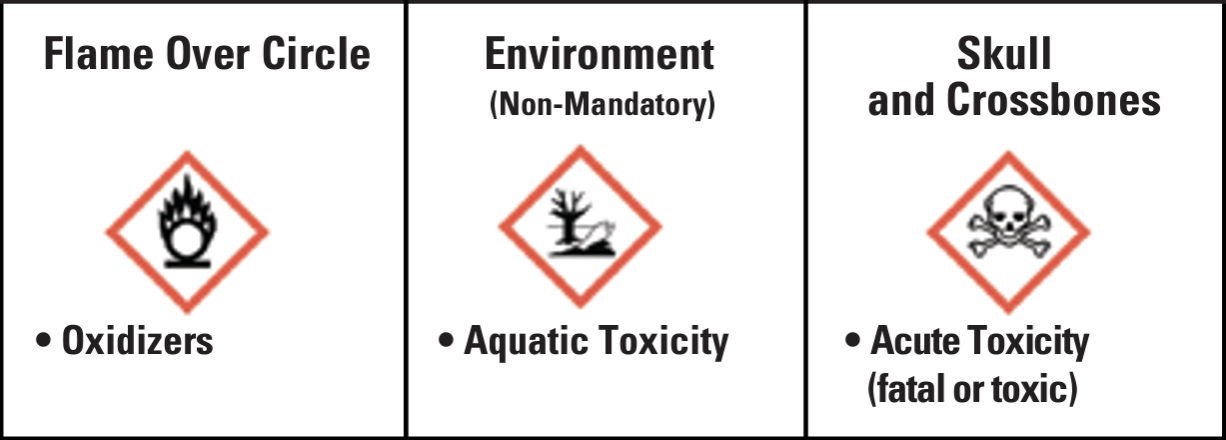 GHS Pictograms. Source: https://www.osha.gov/sites/default/files/publications/OSHA3491QuickCardPictogram.pdf