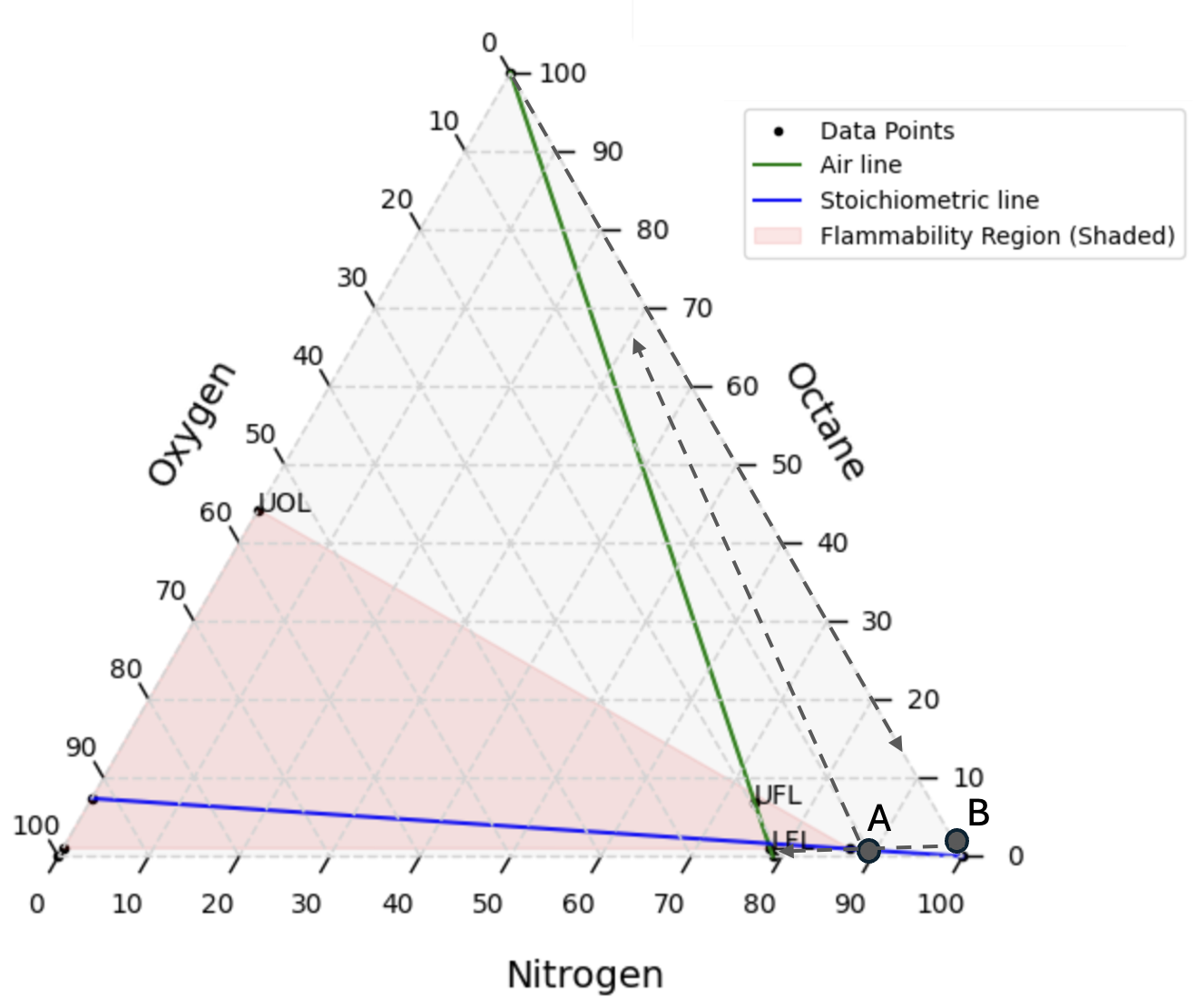 Flammability with inerting