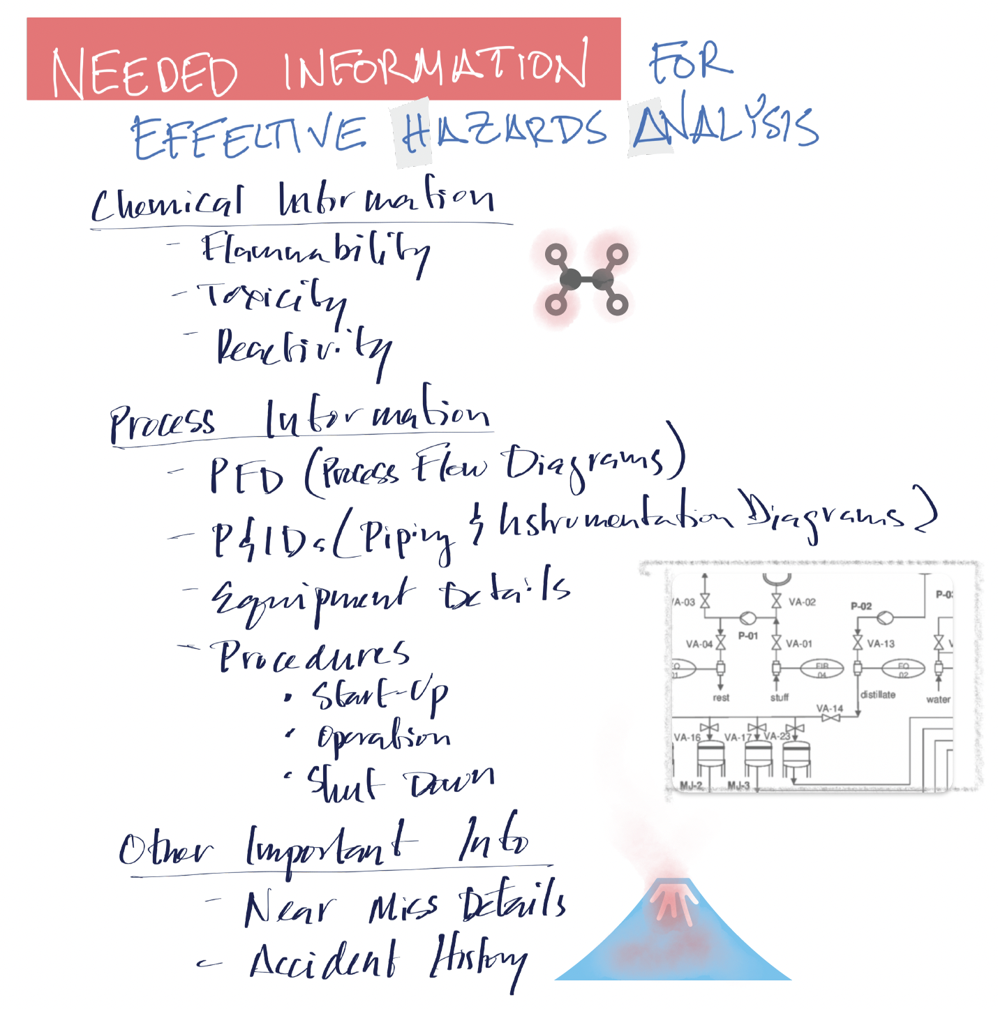 Needed Information for Effective Hazards Analysis