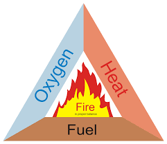 Fire Triangle