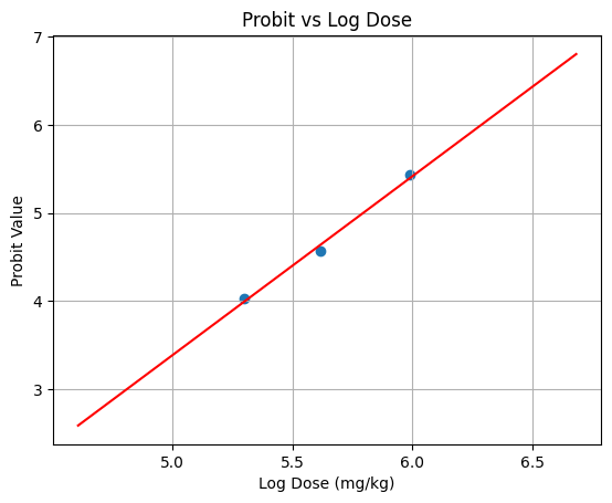 <Figure size 640x480 with 1 Axes>