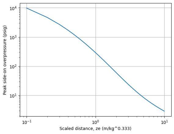 <Figure size 640x480 with 1 Axes>