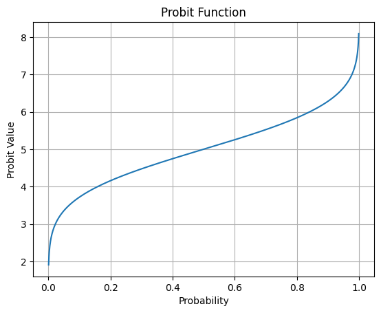 <Figure size 640x480 with 1 Axes>