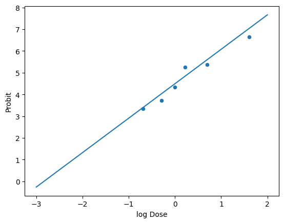 <Figure size 640x480 with 1 Axes>
