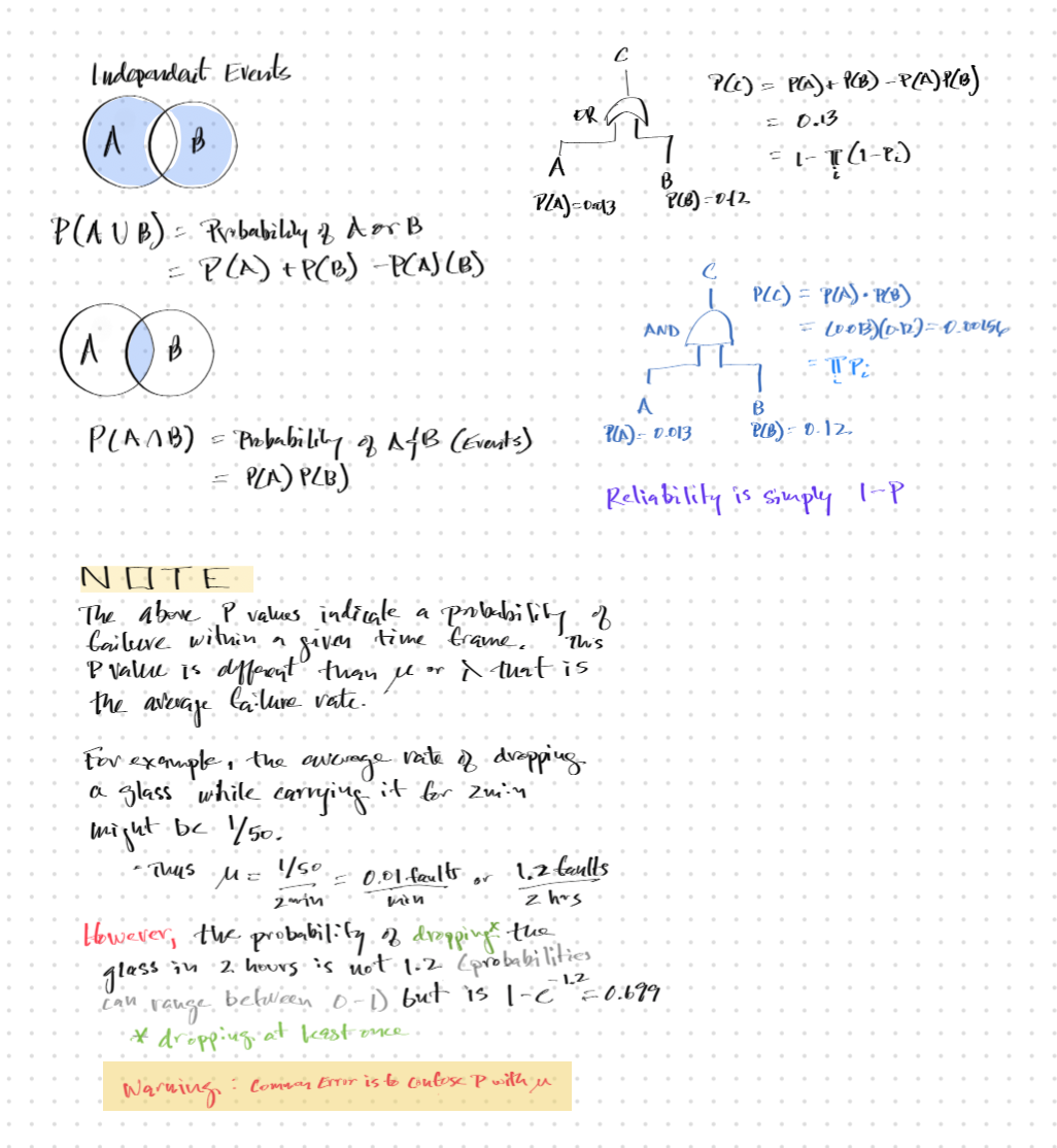 And Or Probability Discussion