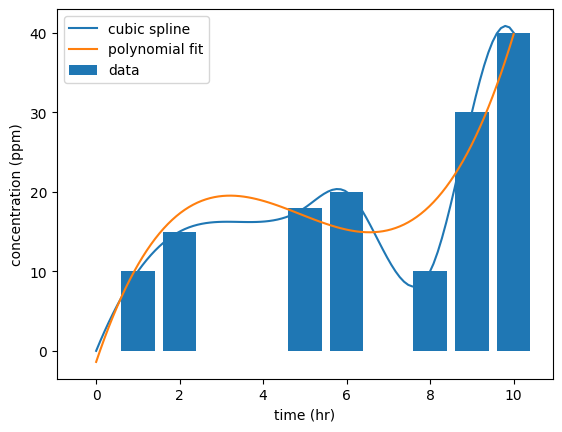 <Figure size 640x480 with 1 Axes>