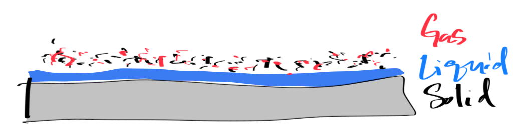 Surface Concentration