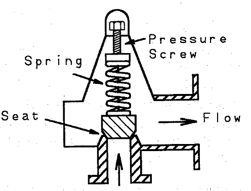 Spring Relief Valve