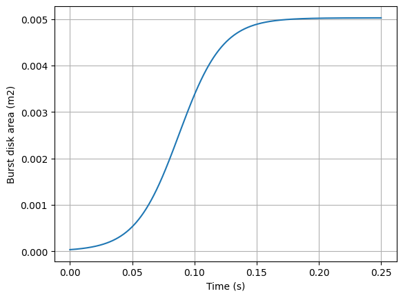 <Figure size 640x480 with 1 Axes>