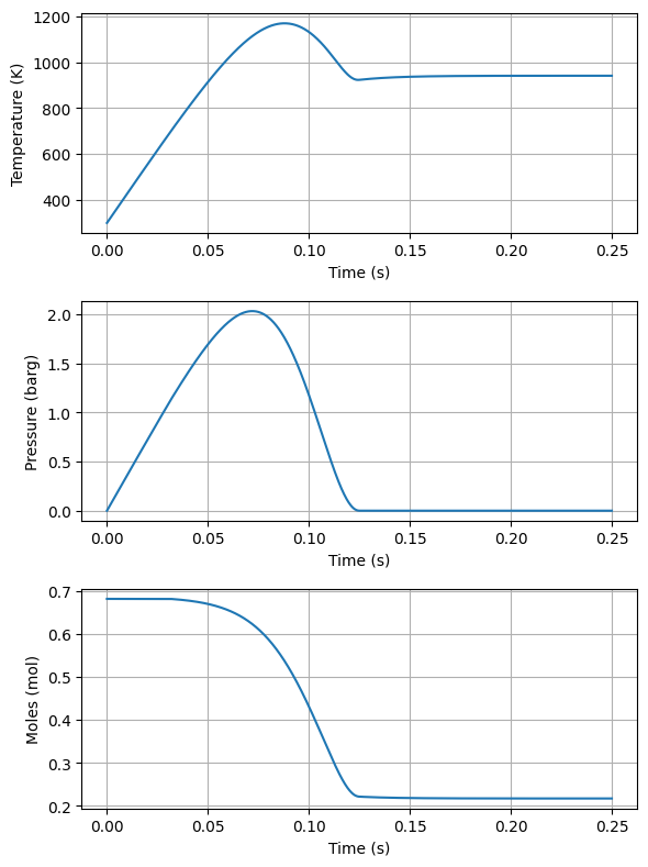 <Figure size 600x800 with 3 Axes>