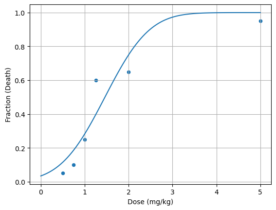 <Figure size 640x480 with 1 Axes>