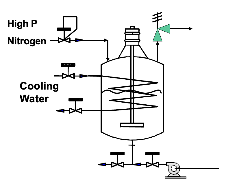Reactor with PRV