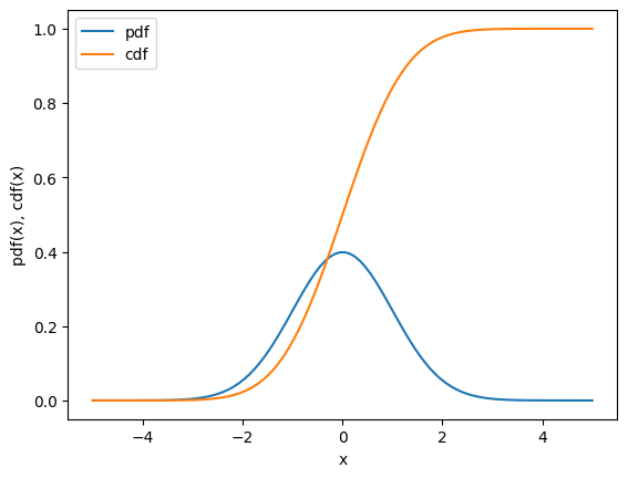 <Figure size 640x480 with 1 Axes>