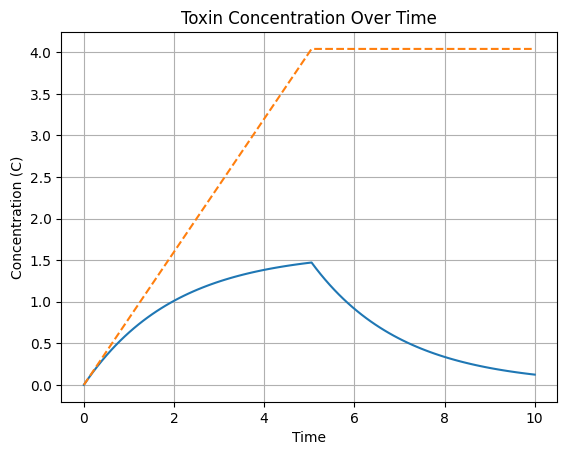 <Figure size 640x480 with 1 Axes>