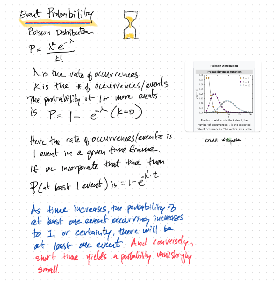 Poisson Distribution Discussion