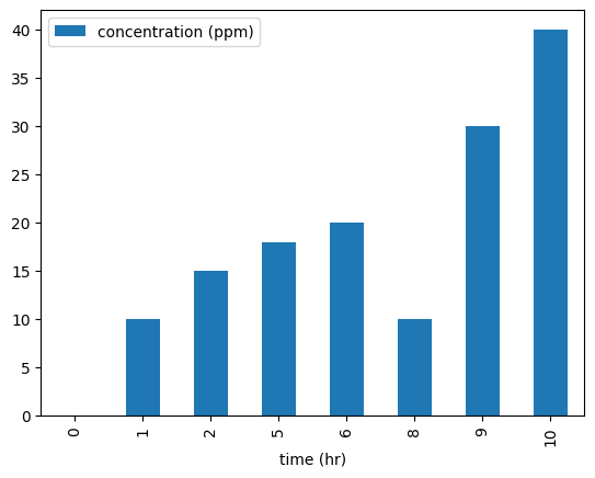 <Figure size 640x480 with 1 Axes>