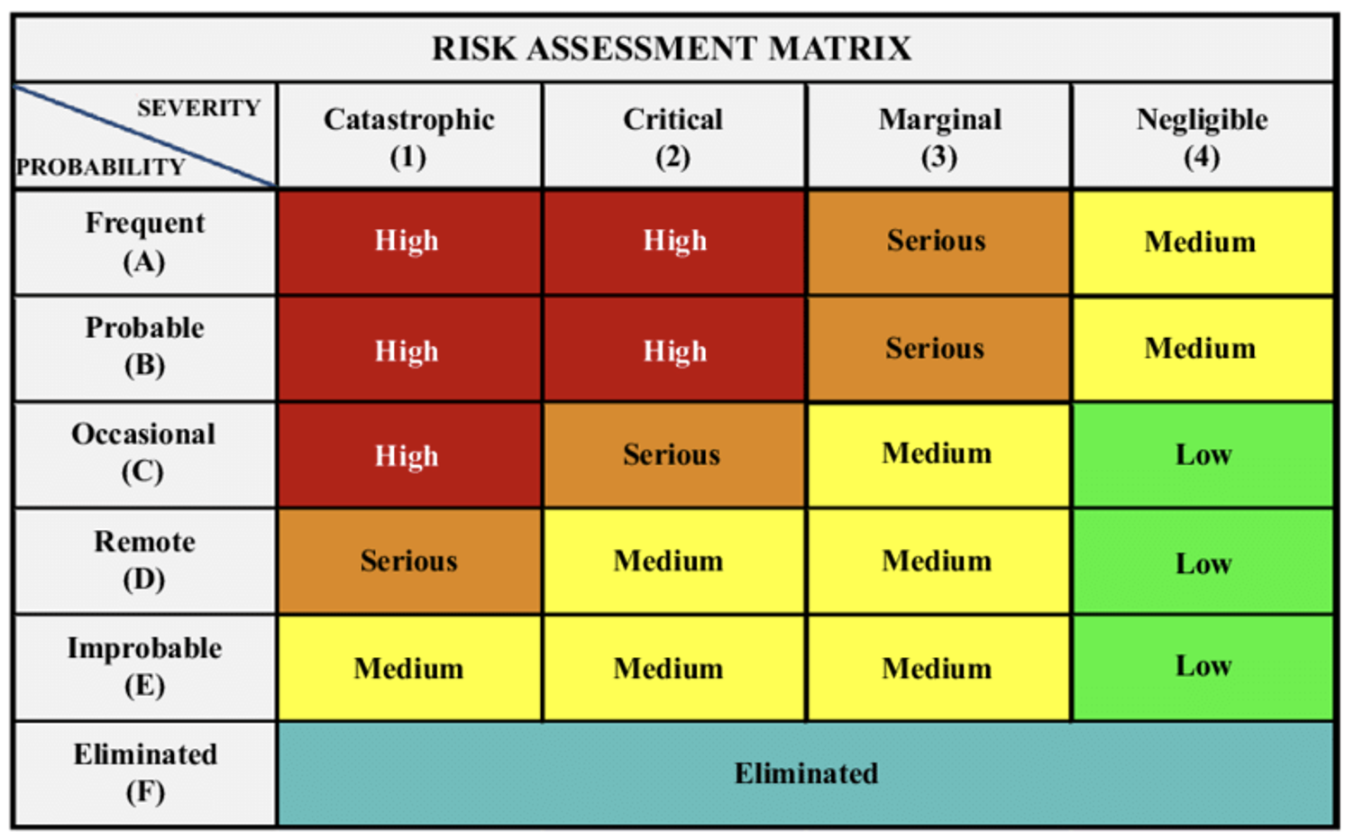 Risk Matrix