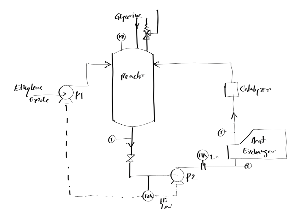 Ethylene Oxide Reactor PFD
