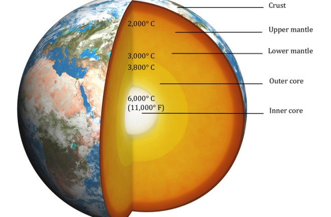 Earth Core and Mantle Temperatures