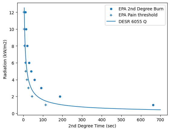 <Figure size 640x480 with 1 Axes>