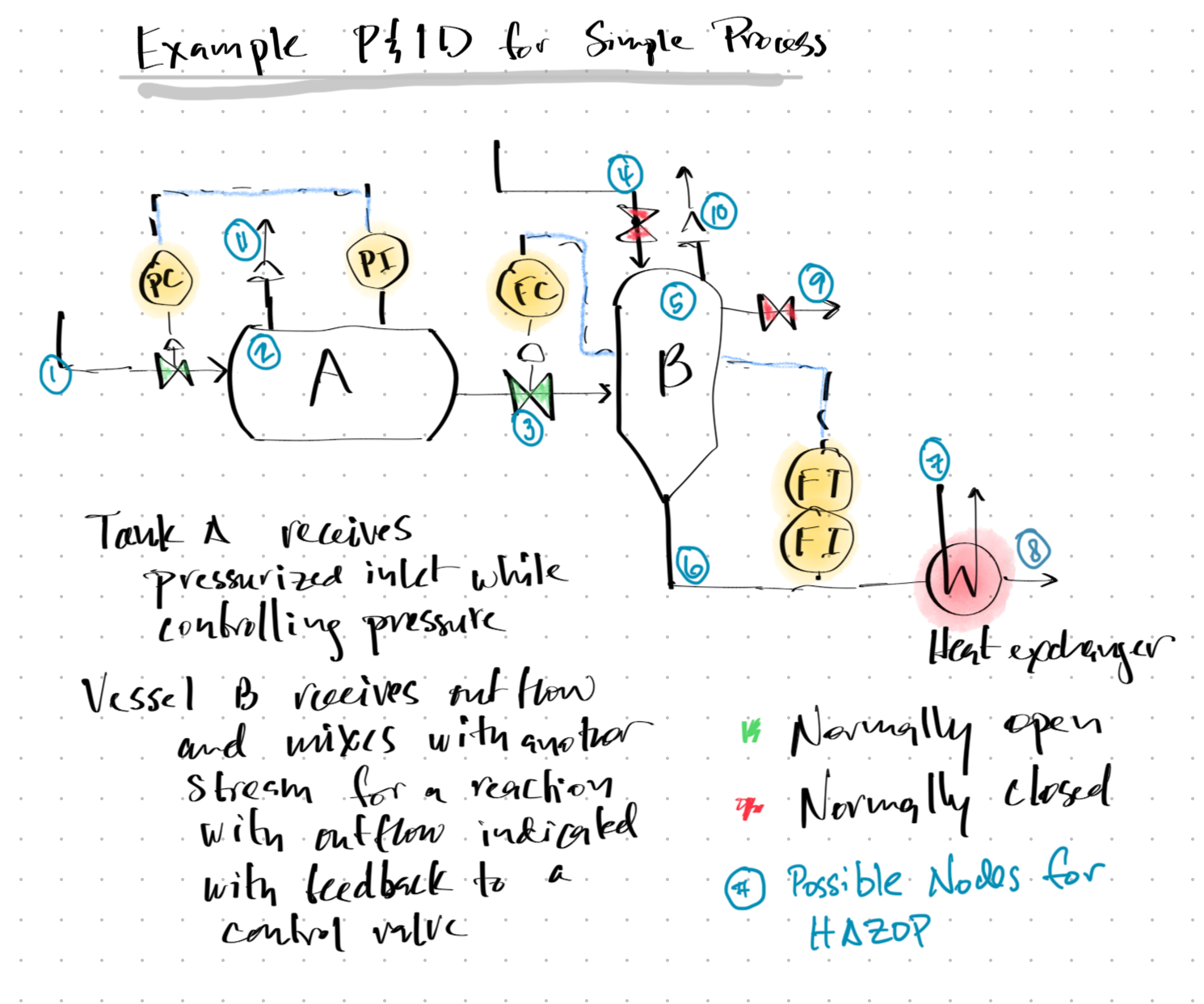 Example P&ID