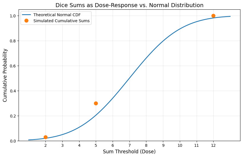<Figure size 1000x600 with 1 Axes>