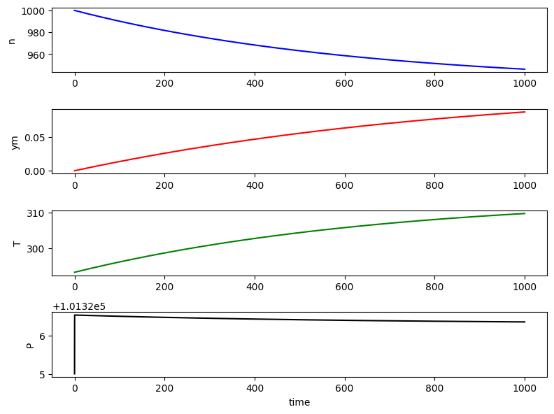 <Figure size 800x600 with 4 Axes>